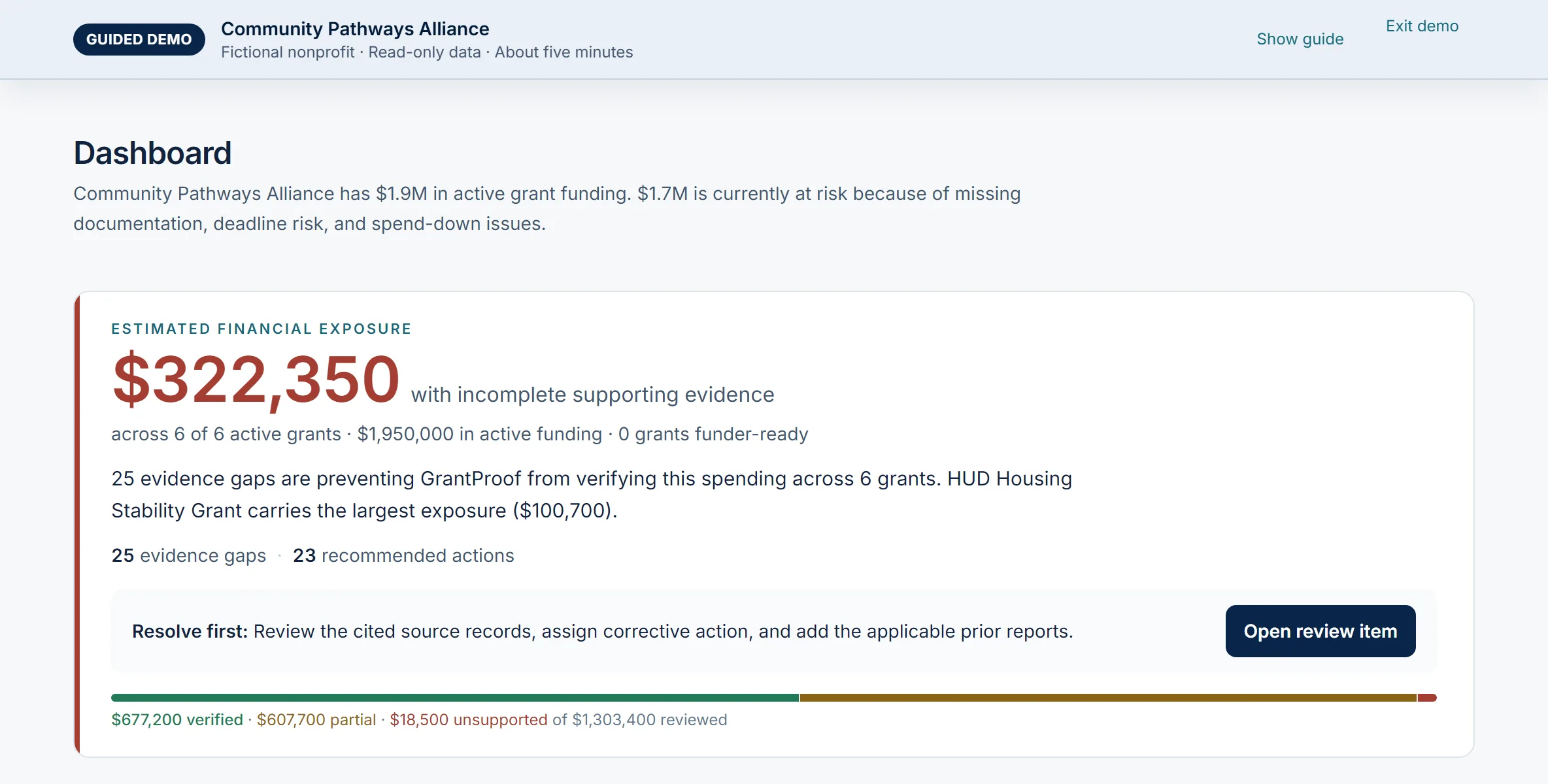 GrantProof portfolio dashboard showing a high-level readiness overview for fictional nonprofit grant data.